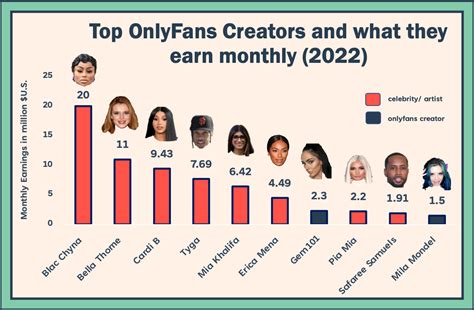 highest earner on onlyfans|OnlyFans Revenue, Users, and Top Earners Statistics 2024